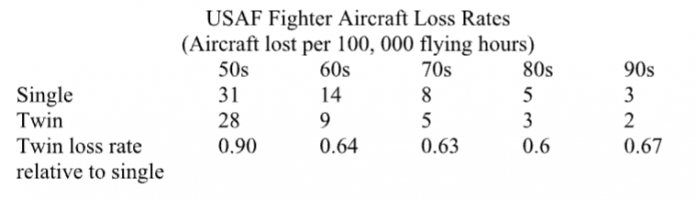 Is one or two engines better in a fighter?